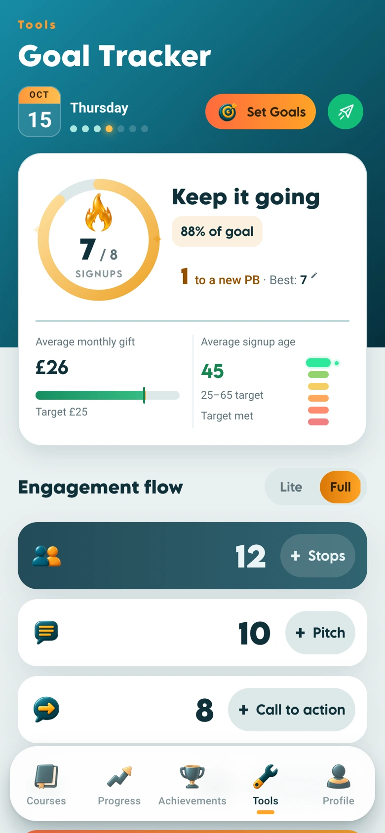 La parte de arriba del Goal Tracker: Seguí así, 7 de 8 altas, 88% de la meta de hoy